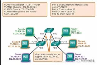 VLAN技術詳解 構建靈活高效的企業(yè)網絡